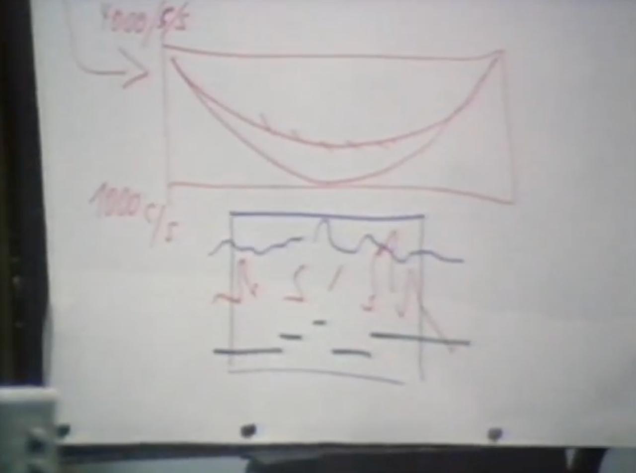 Stockhausen's hand-drawn frequency notation, 1000 c/s marked